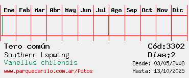 Estadisticas