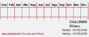 Estadisticas